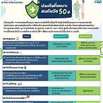 นวัตกรรม สุขภาพ สํา ห รับ ผู้ สูงอายุ